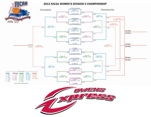 No. 9 Express Women Kick Off NJCAA D-II Tournament Against No. 13 CC of Rhode Island