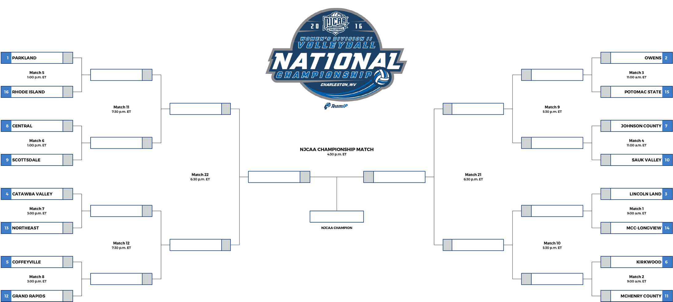 Owens Volleyball To Open National Tournament Against Potomac State As No. 2 Seed